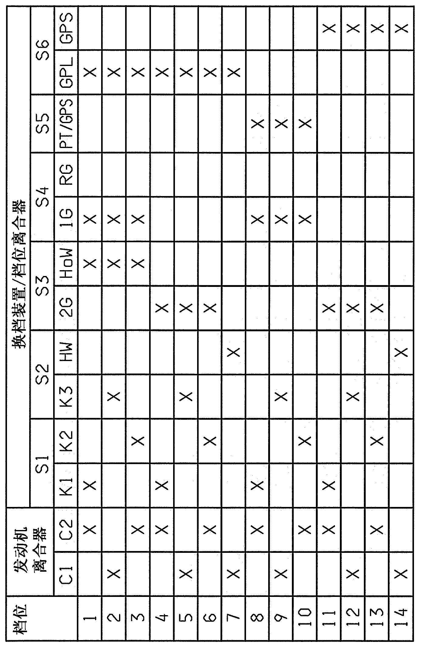 Dual-clutch group transmission, and method for actuating a dual-clutch group transmission