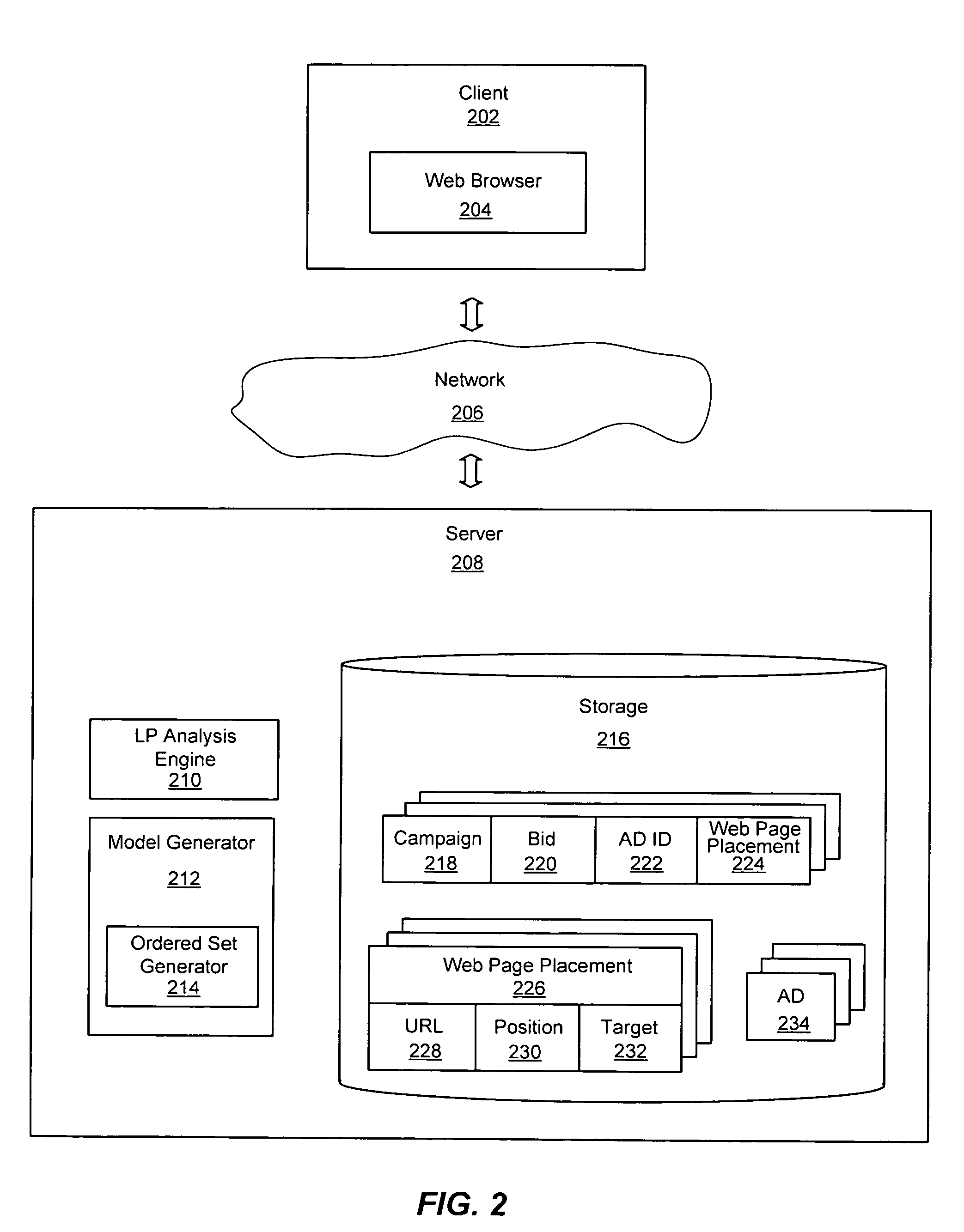 System and method for optimizing online advertisement auctions by applying linear programming using special ordered sets