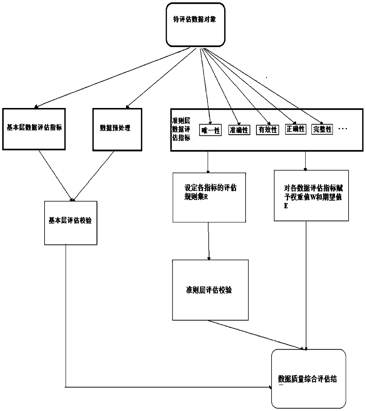 Electric power data quality evaluation method and device