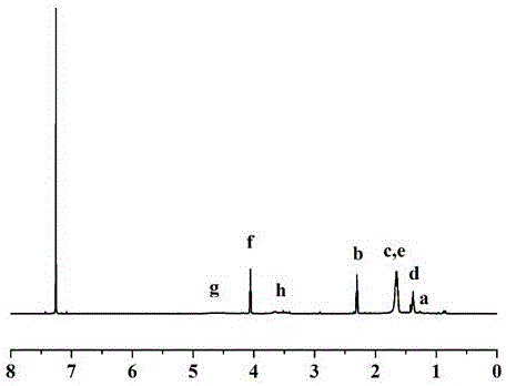 Zwitterionic polymer with reductive responding antitumor activity and synthesis thereof and application thereof as drug carrier