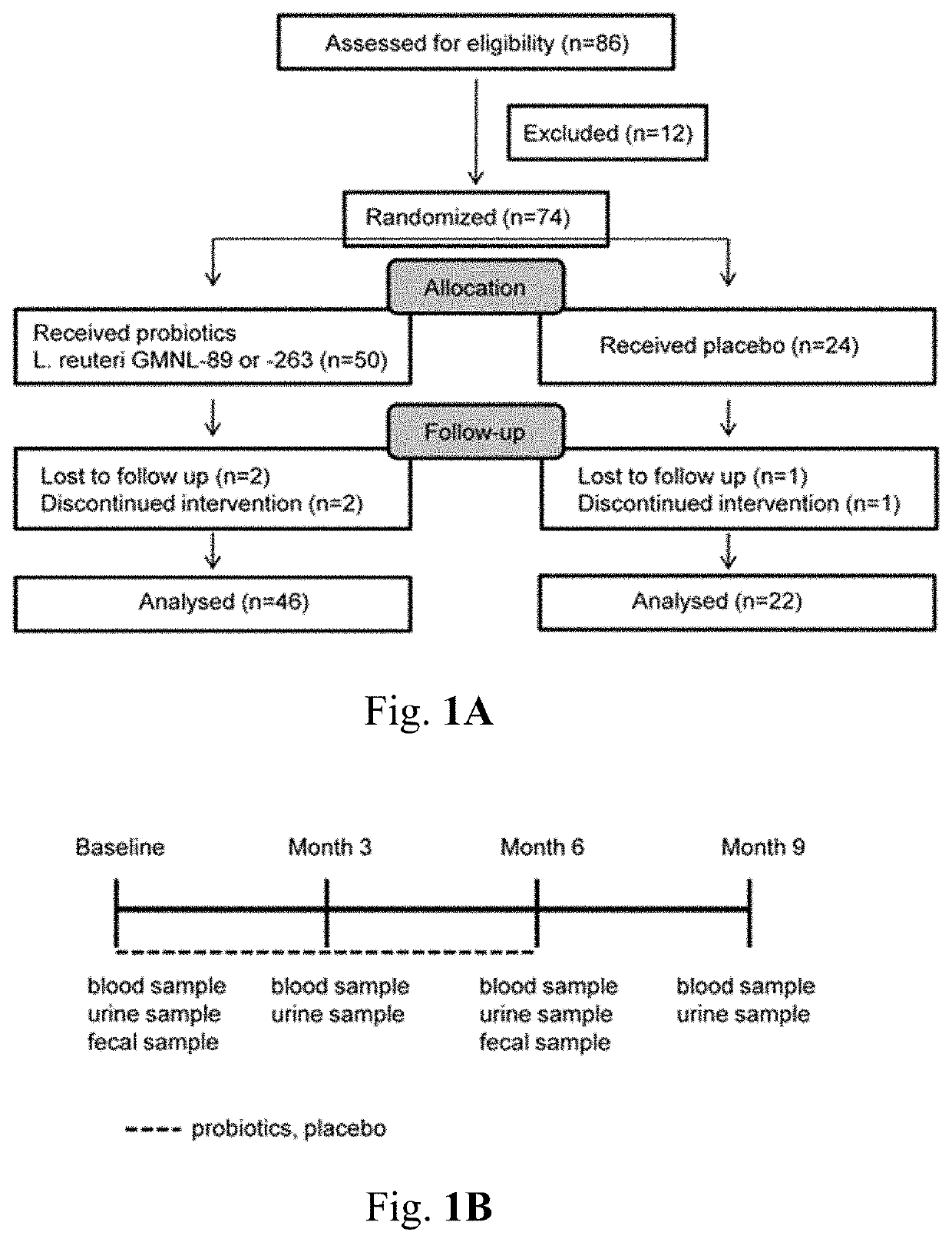 Lactobacillus reuteri gmnl-263 for improving hypertension and its compositions thereof