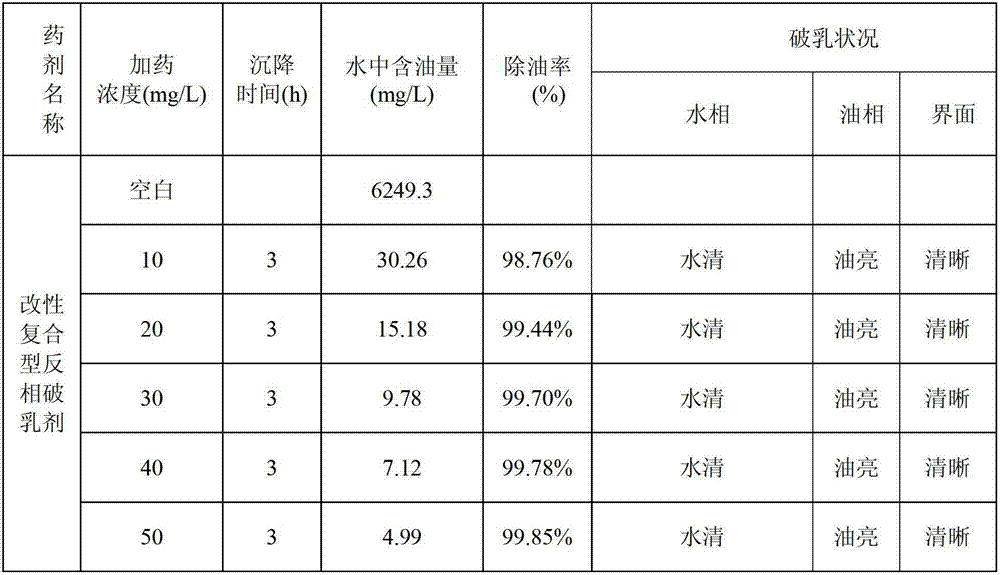 High-temperature sewage treatment reverse demulsifier of ultra-heavy oil