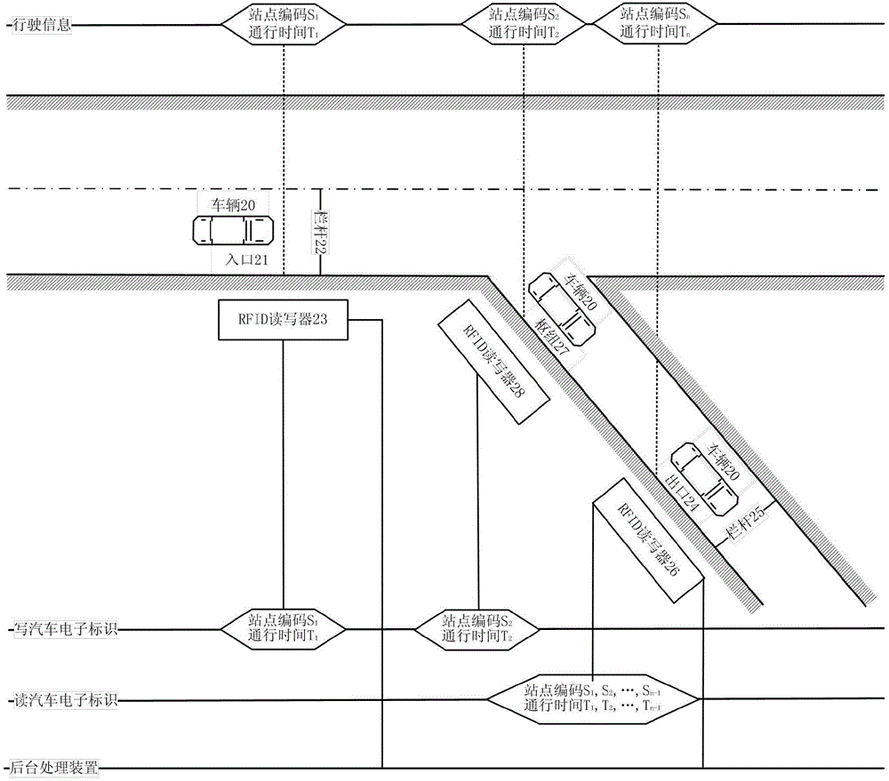 Automobile driving path identification system based on automotive electronic identification, and method thereof