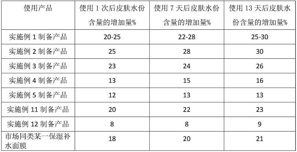 Moisturizing and repairing mask and preparation method thereof