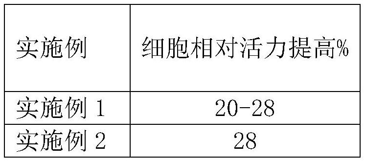 Moisturizing and repairing mask and preparation method thereof