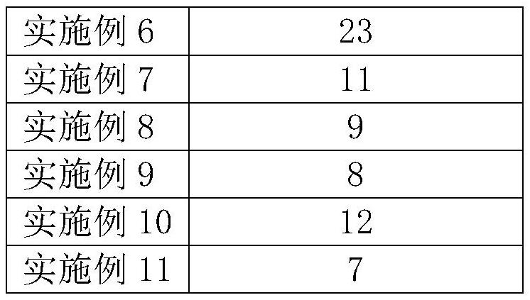 Moisturizing and repairing mask and preparation method thereof