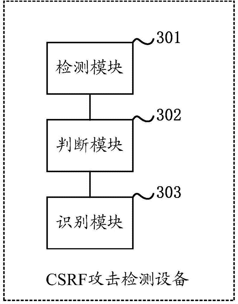 Cross-site request forgery CSRF attack recognition method and device