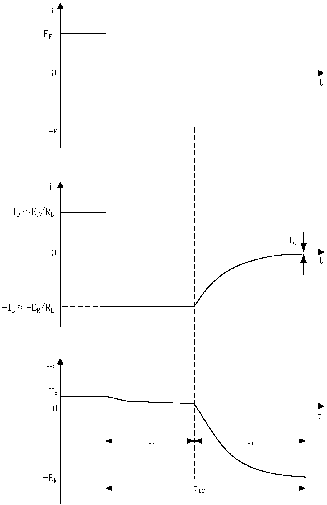 A Pulse Rapid Rising Edge Shaping Device with Controllable Amplitude