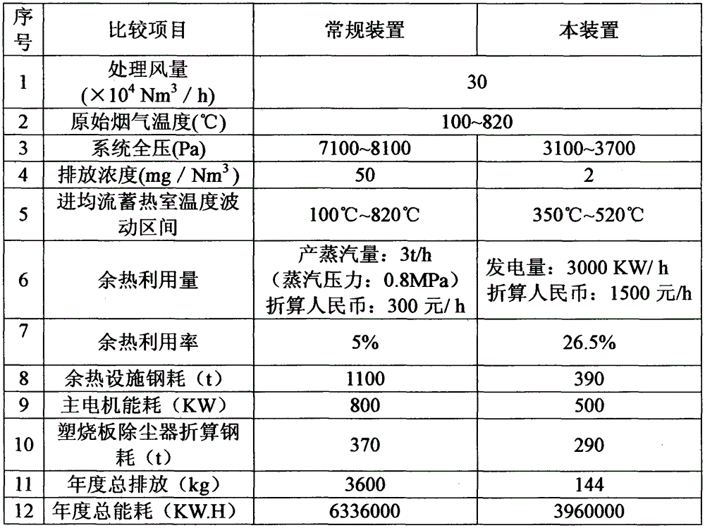 Utilizing method for flue gas waste heat of electric furnace