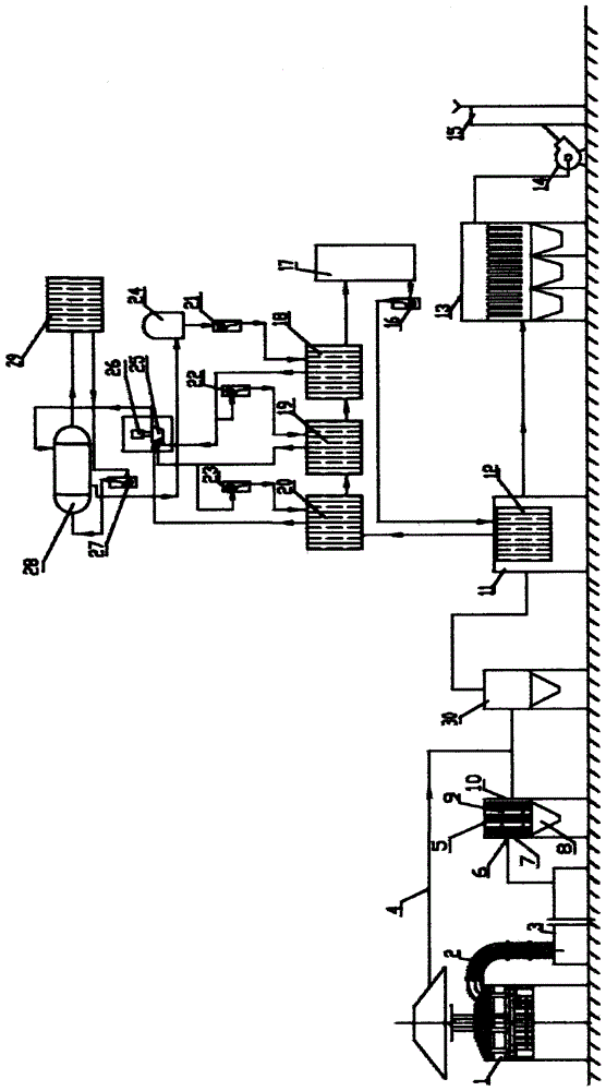 Utilizing method for flue gas waste heat of electric furnace