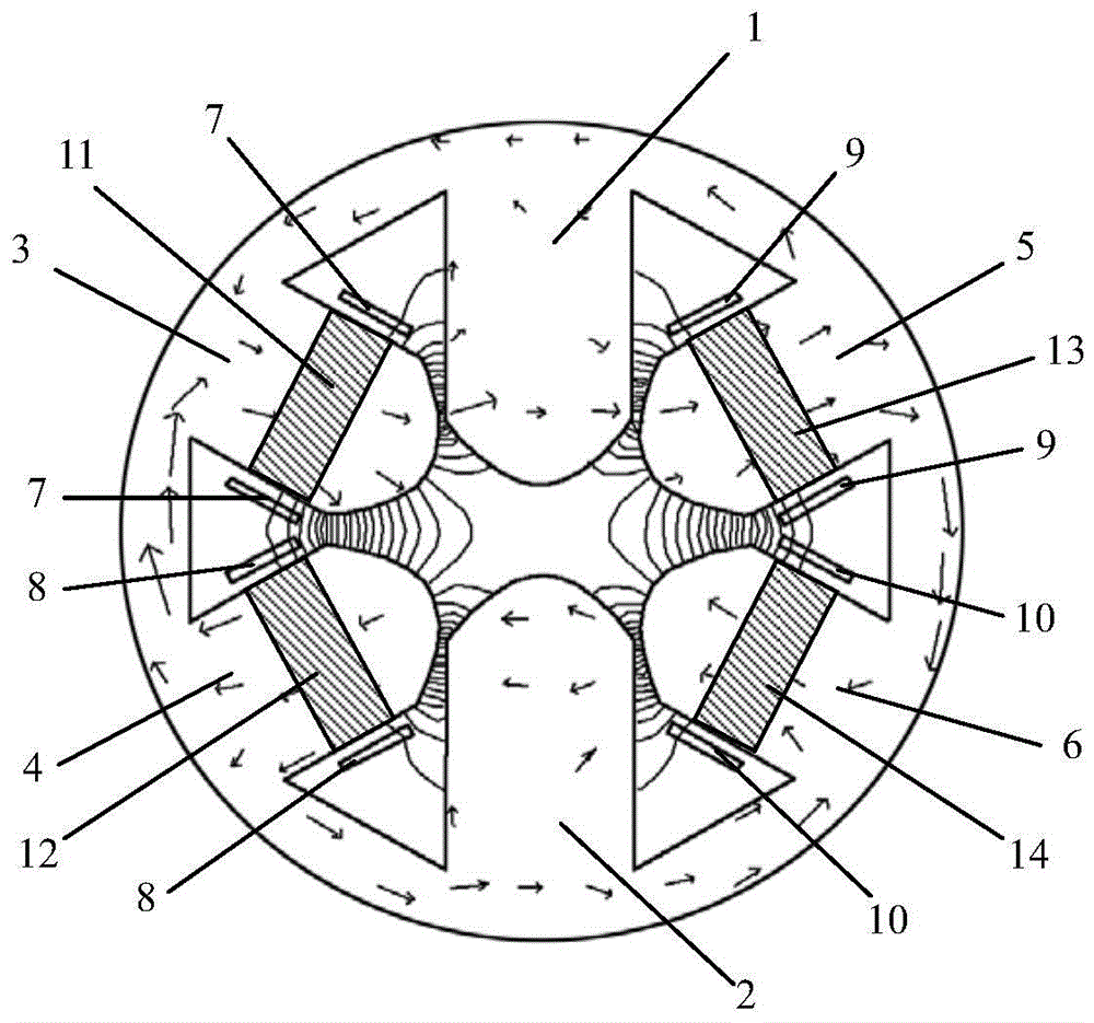 A six-pole magnet for homogenizing permanent magnetic beam current