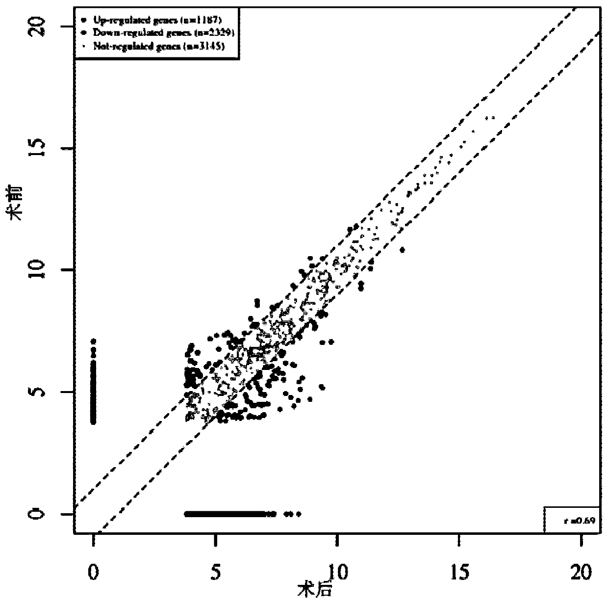 tRNA-derived fragment (tRF) related to non-small cell lung cancer (NSCLC) and application of tRF