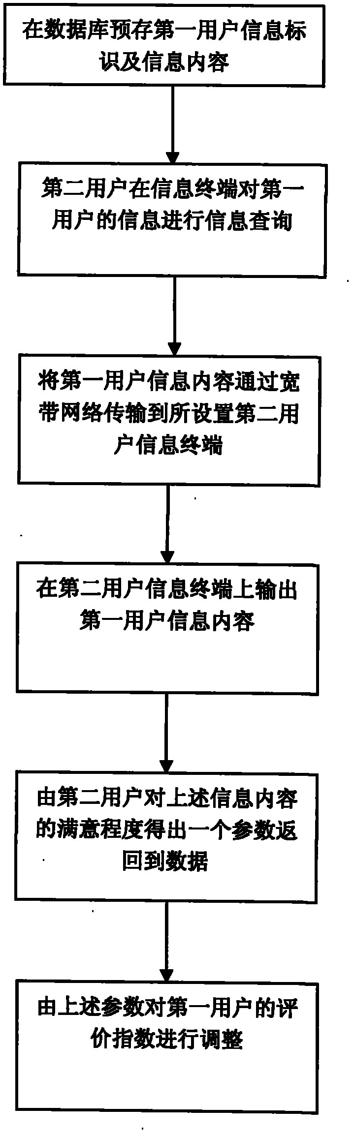 Network video friend making system and method