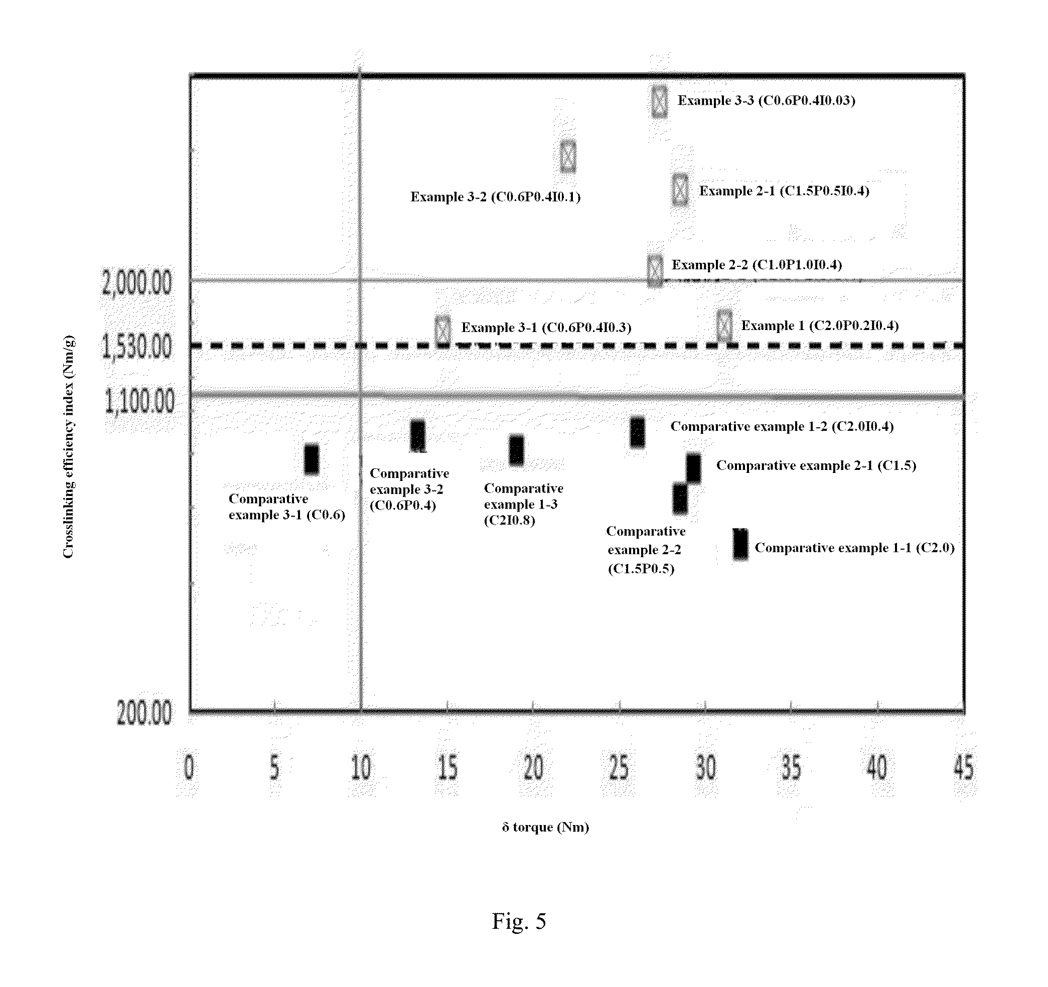 Crosslinked polyethylene composition having improved processability