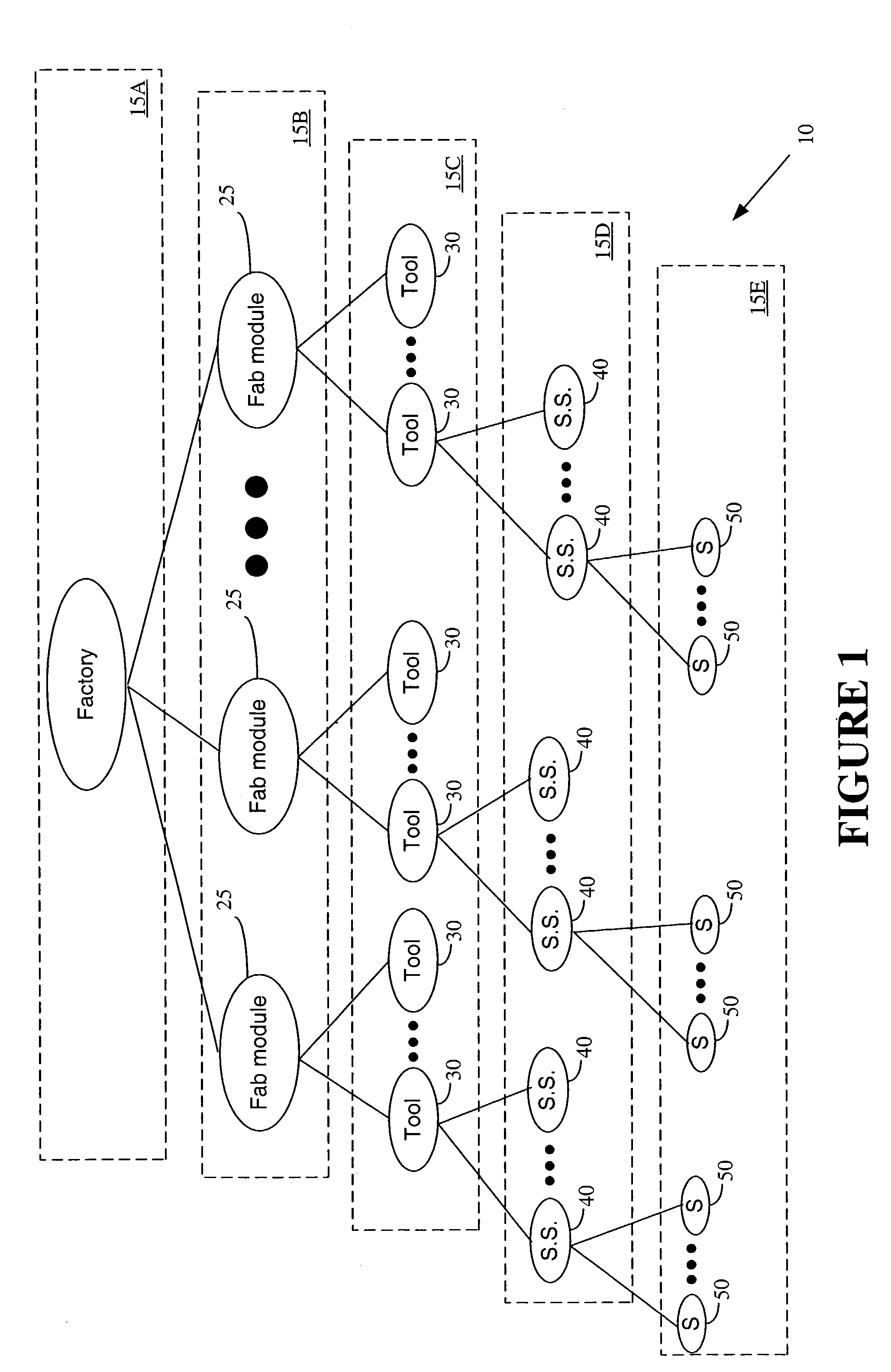 Determining the health of a desired node in a multi-level system