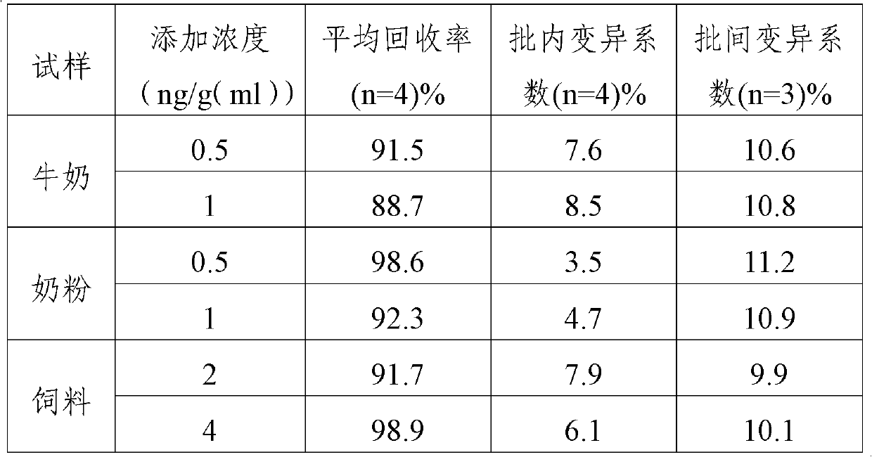 Magnetic granule chemiluminescence kit for detecting melamine and application of magnetic granule chemiluminescence kit