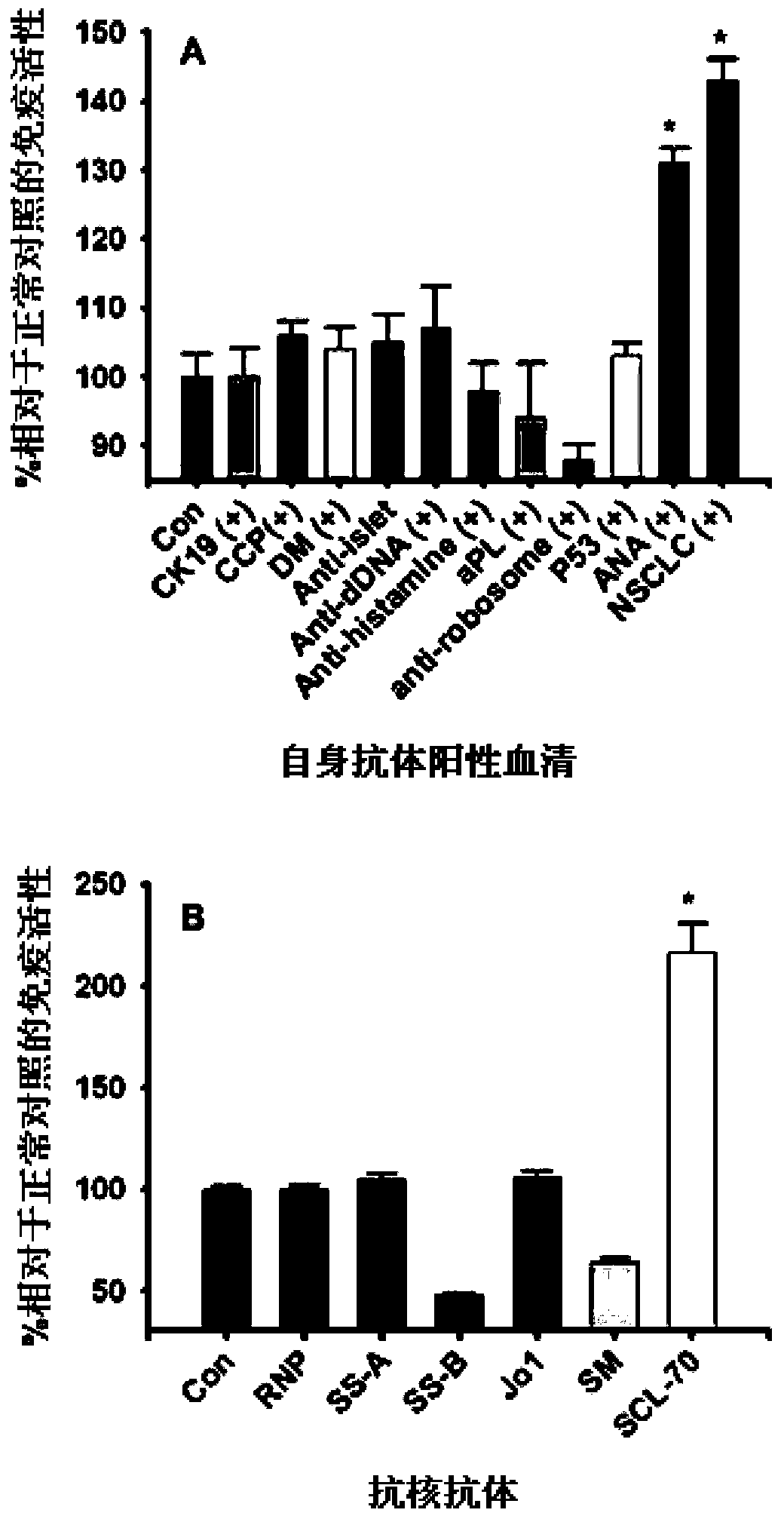 A kind of tumor-specific antigen and its application