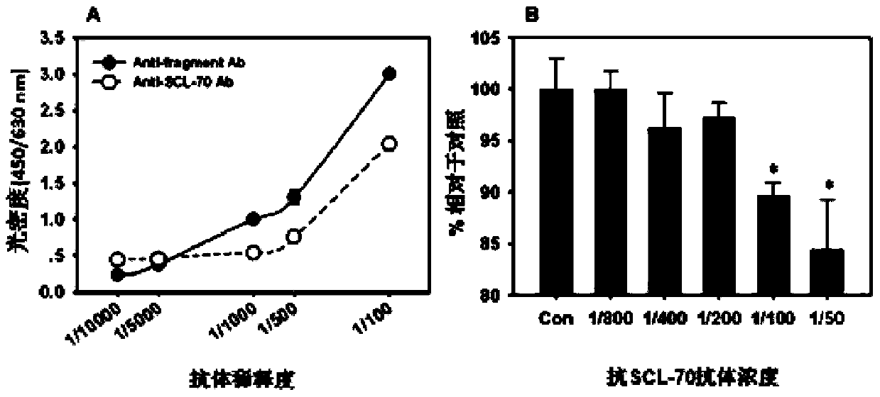 A kind of tumor-specific antigen and its application