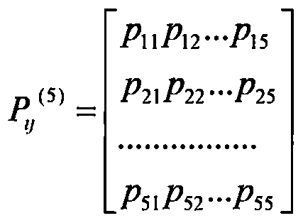 Music classification recommending method based on Markov prediction algorithm