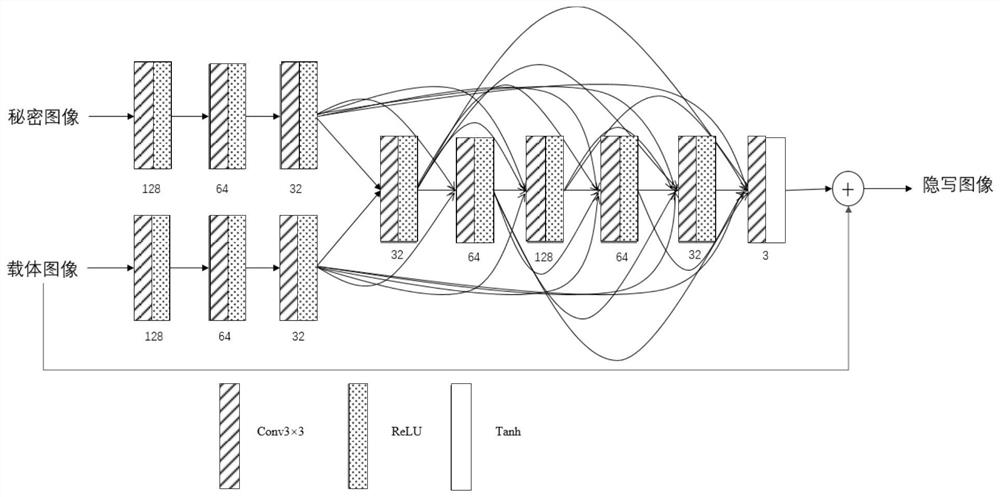 Color image steganography method based on convolutional neural network