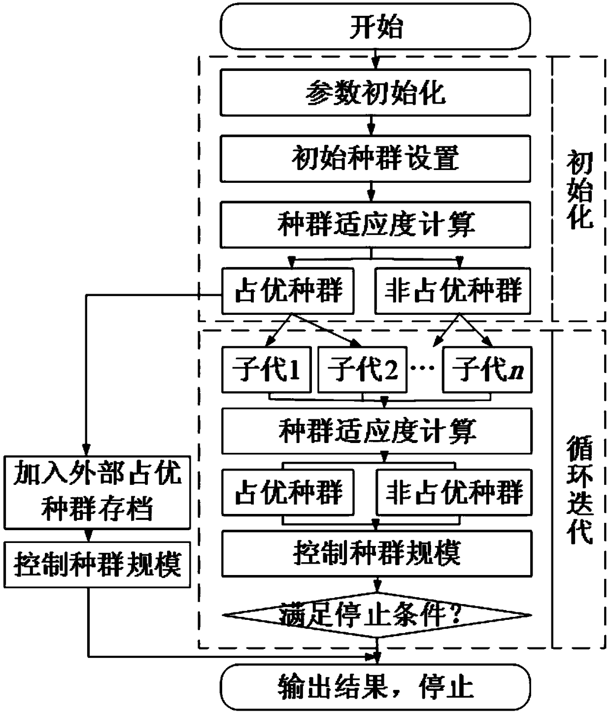 An electromagnetic mechanism static characteristic optimization method