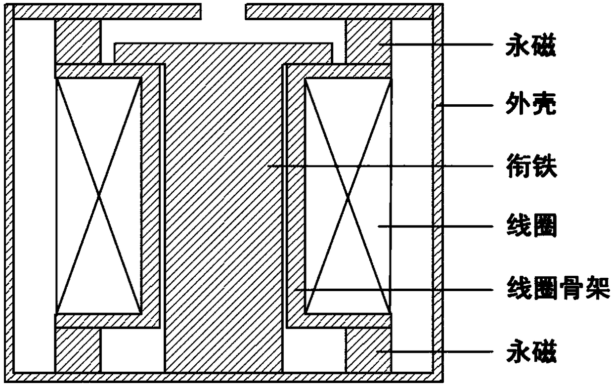 An electromagnetic mechanism static characteristic optimization method