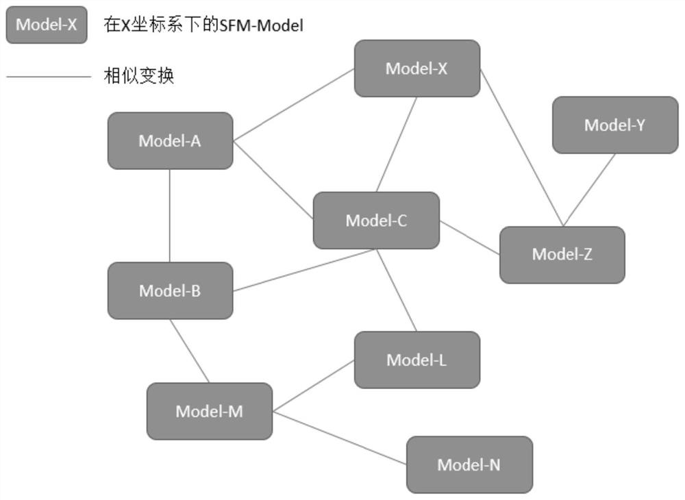 Three-dimensional reconstruction method and device, electronic equipment and computer storage medium