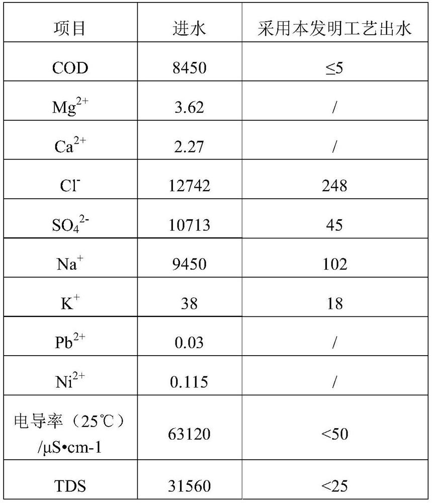 A zero-discharge system and process for recycling high-salt and high-cod wastewater