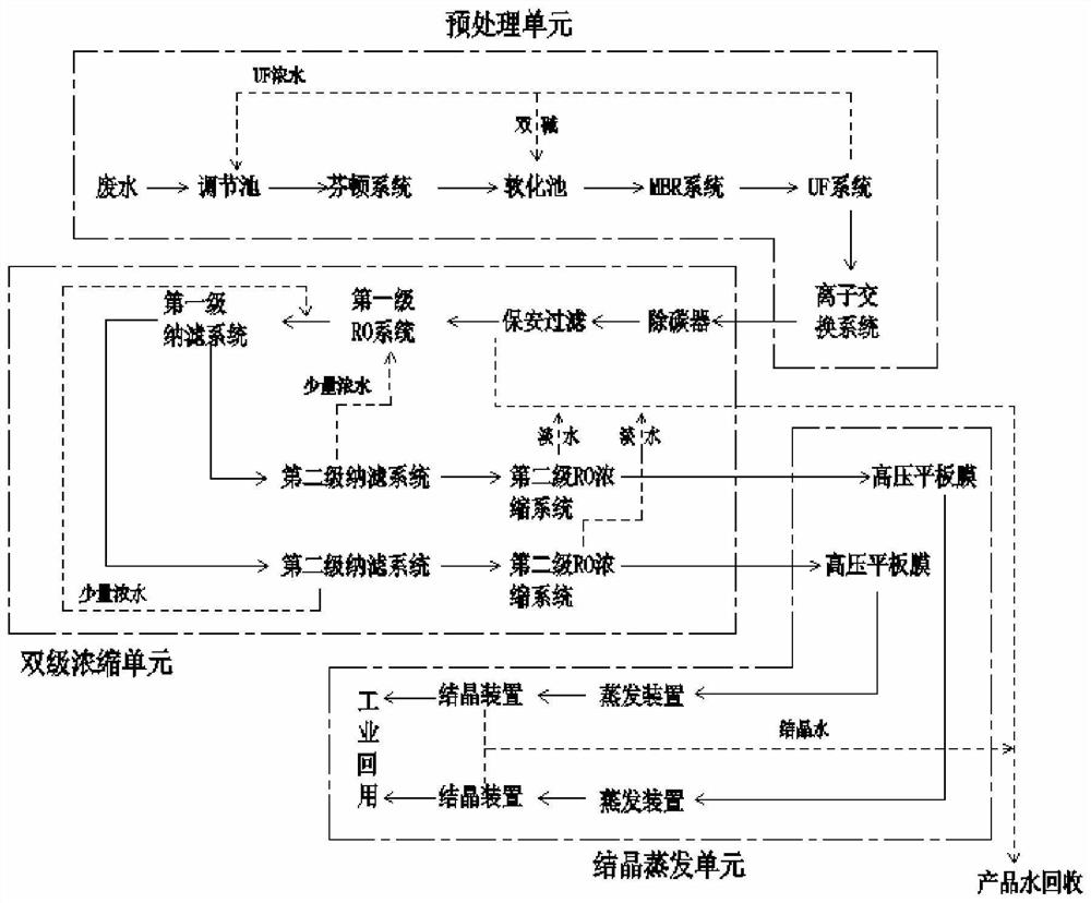 A zero-discharge system and process for recycling high-salt and high-cod wastewater