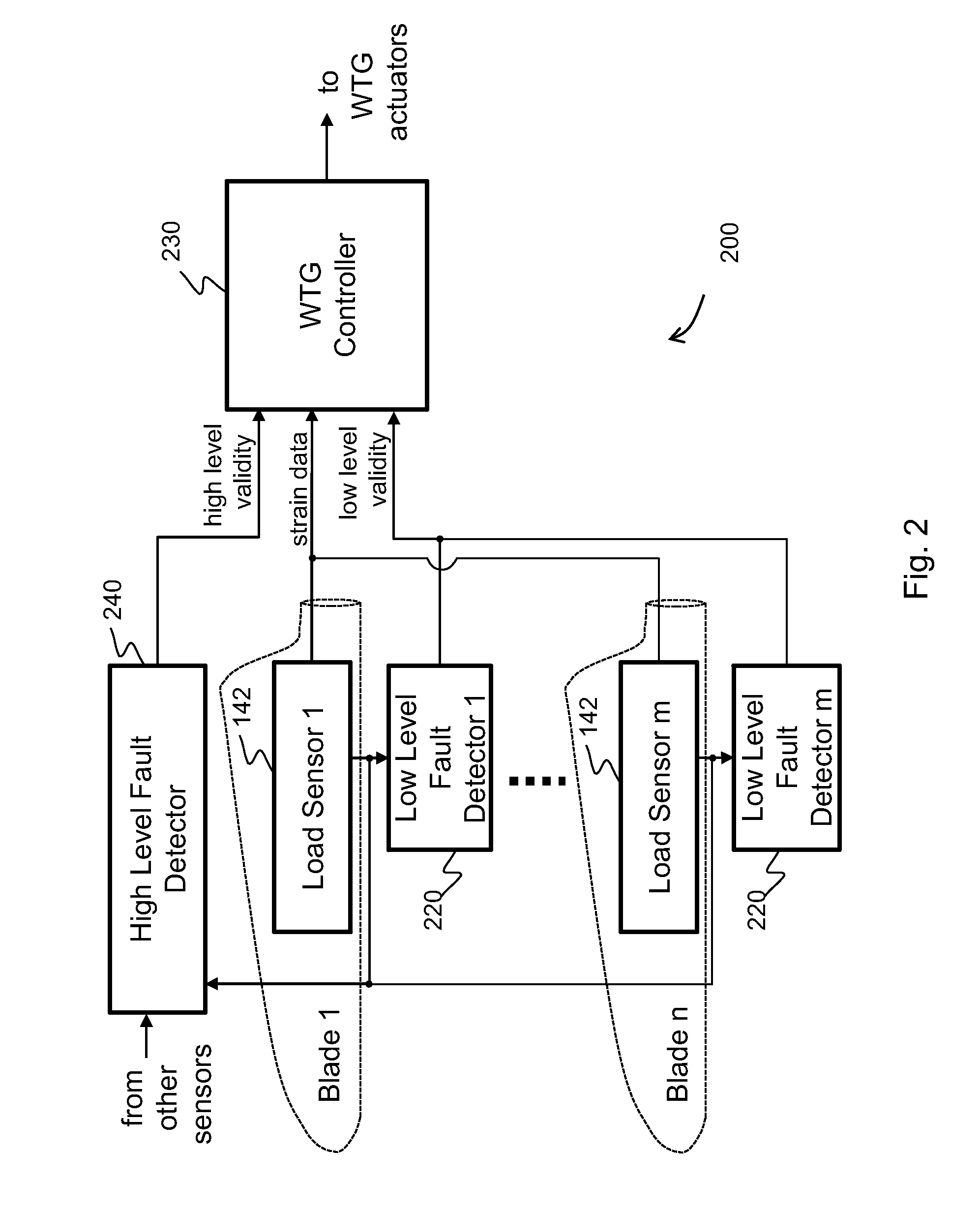 Methods and systems for detecting sensor fault modes