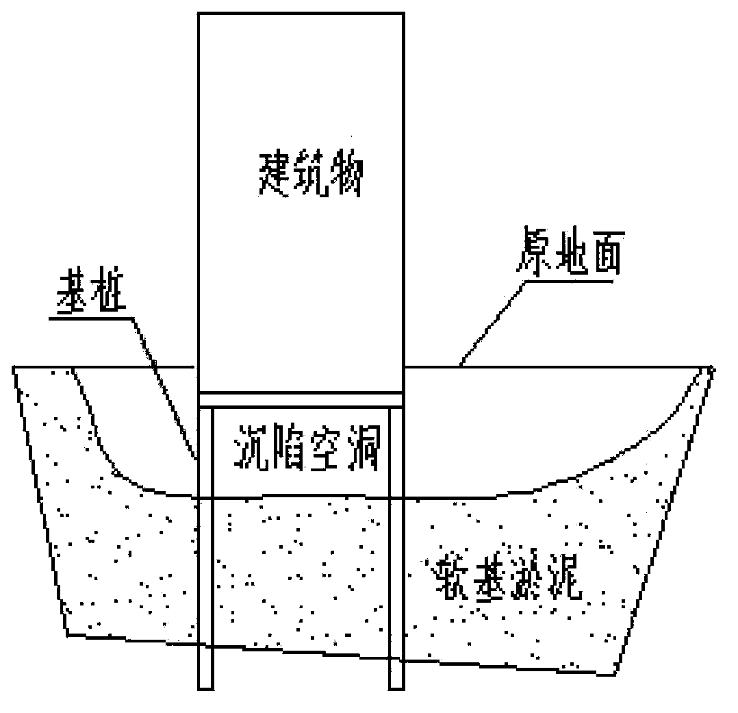 Application of foamed light soil in repairing of building foundation subsidence holes