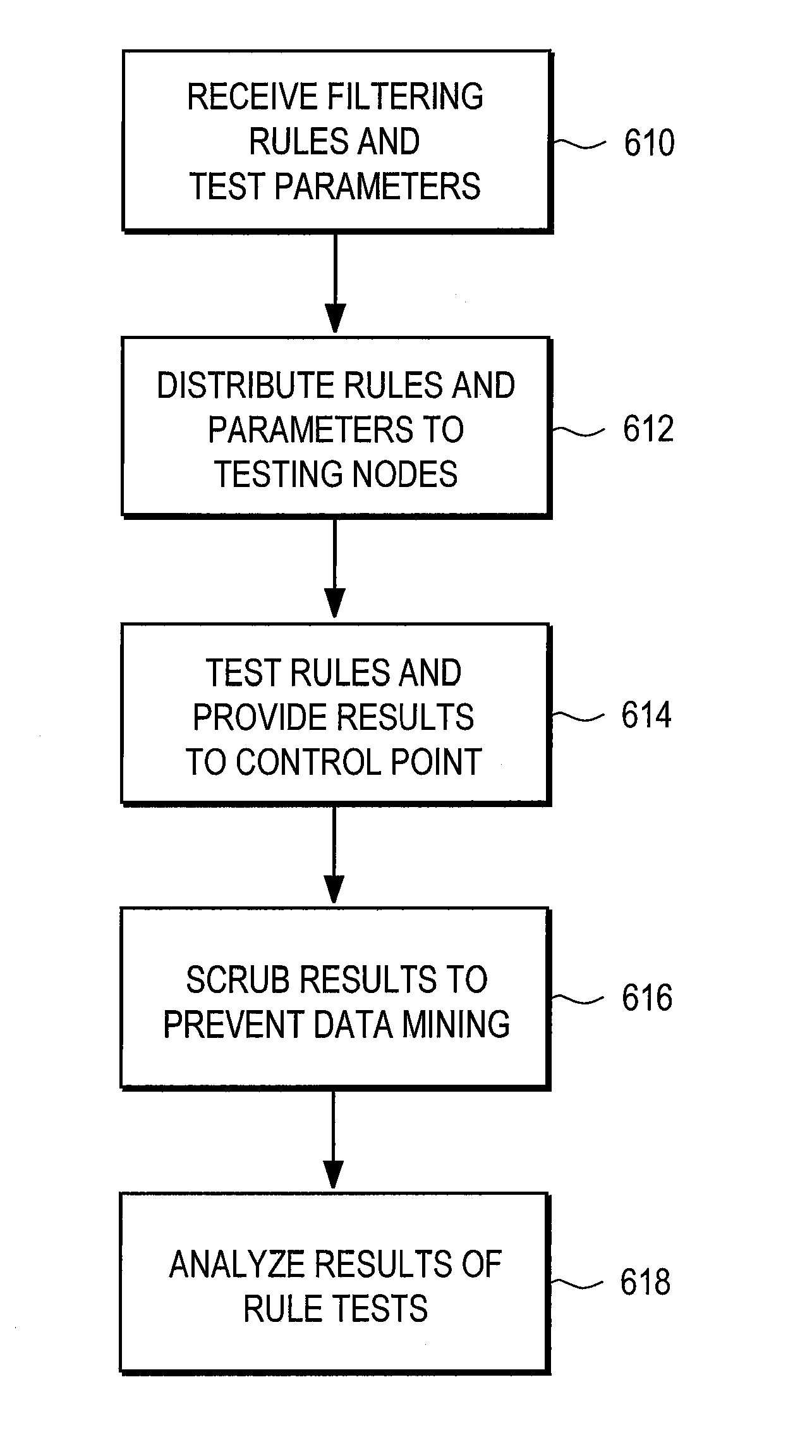 Distributed platform for testing filtering rules