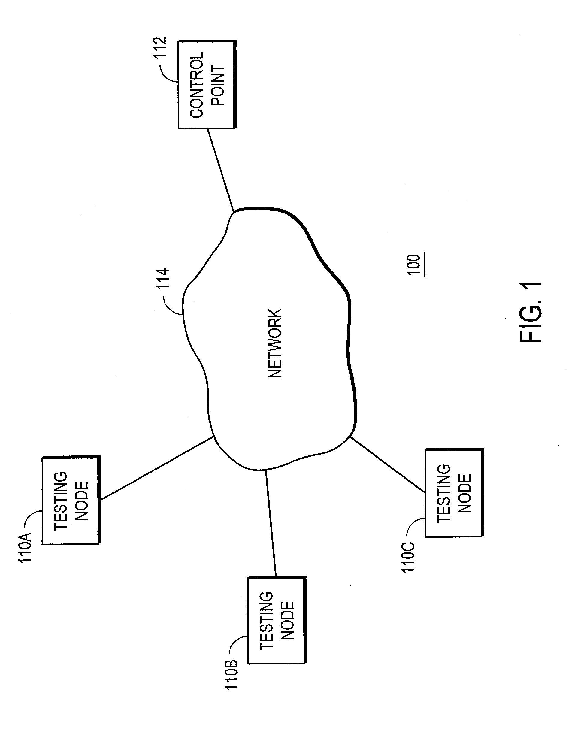 Distributed platform for testing filtering rules