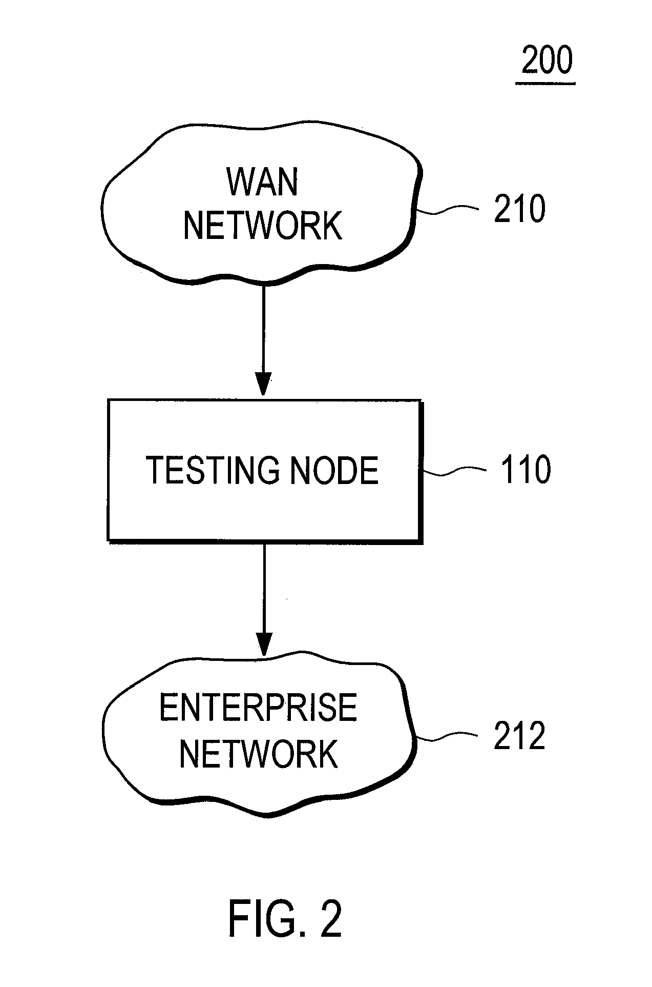 Distributed platform for testing filtering rules