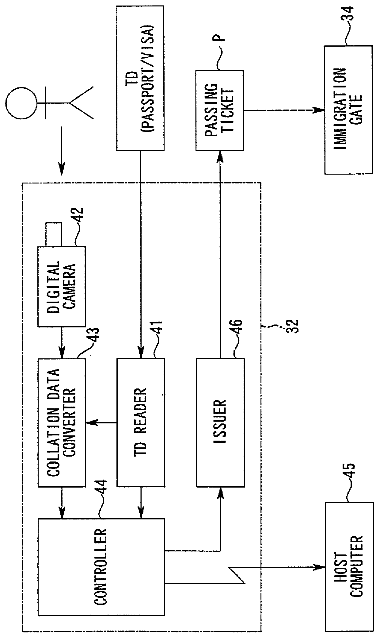 Passing examination system & passing examination method