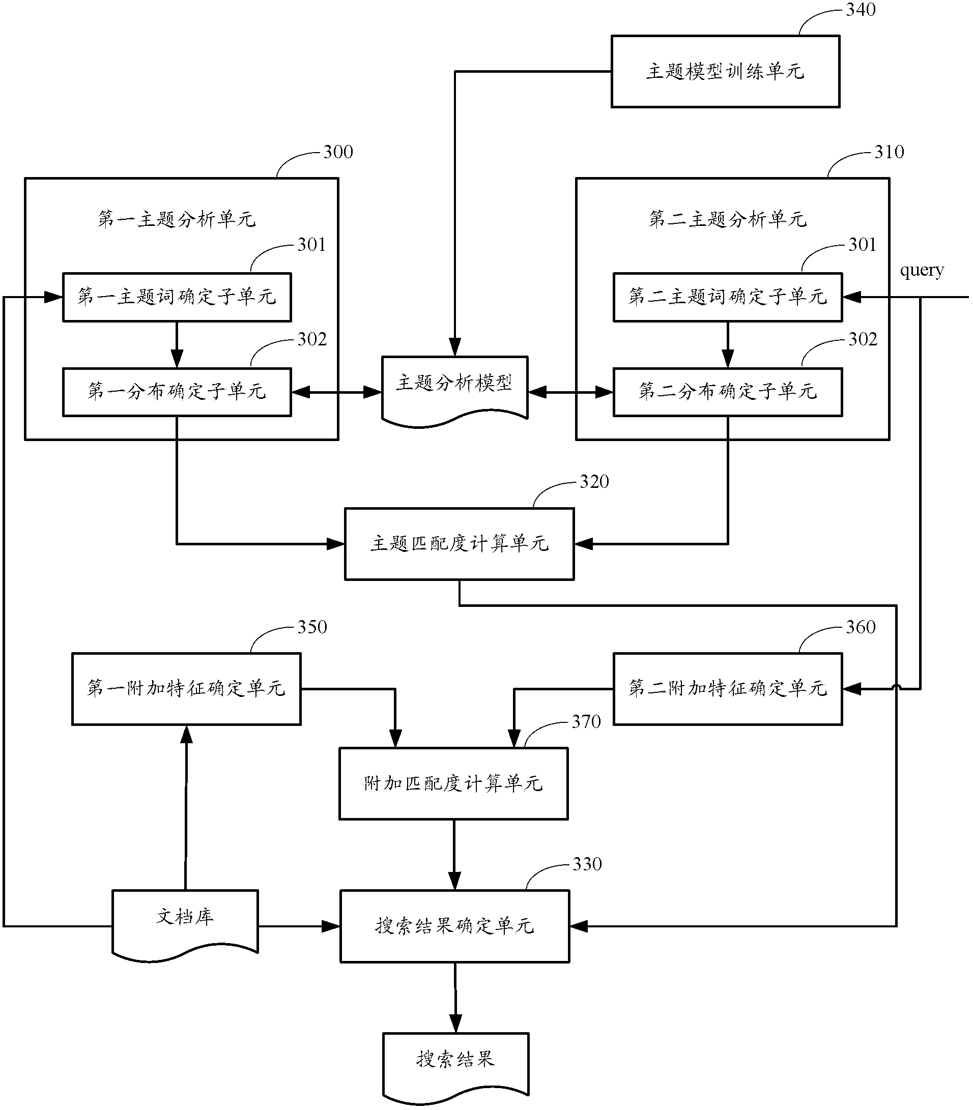 Subject-based searching method and device