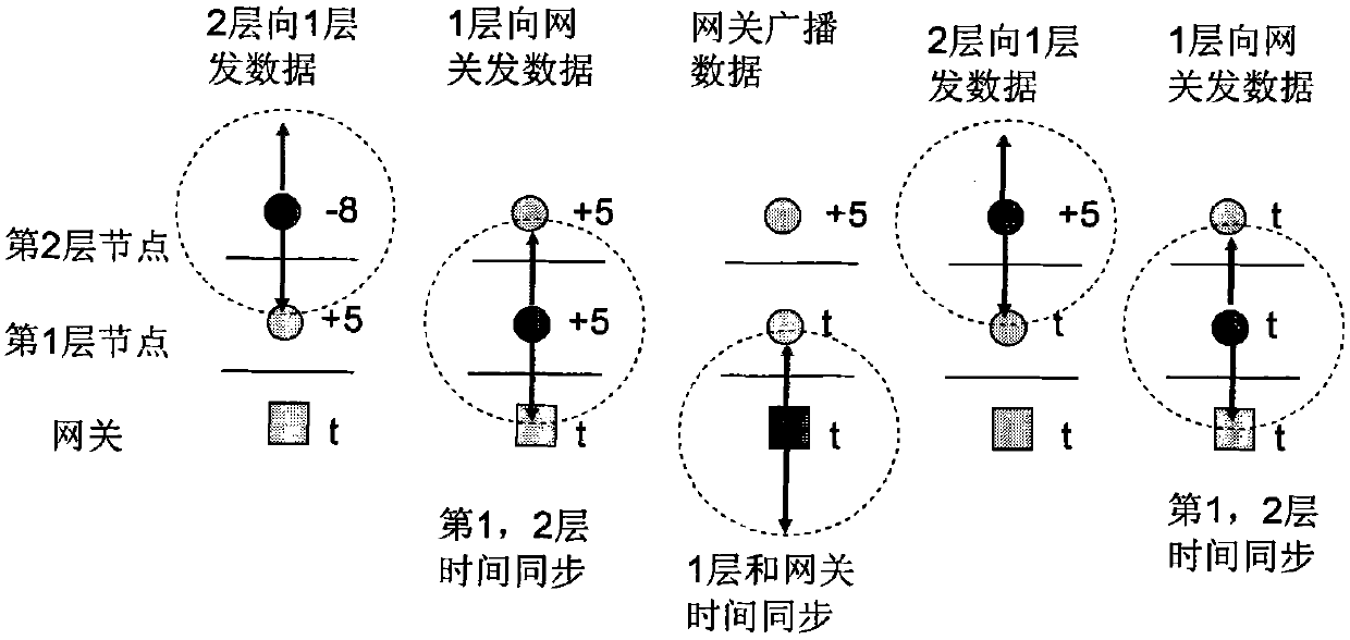 Multi-hop dynamic ad hoc network method of wide field sensor network