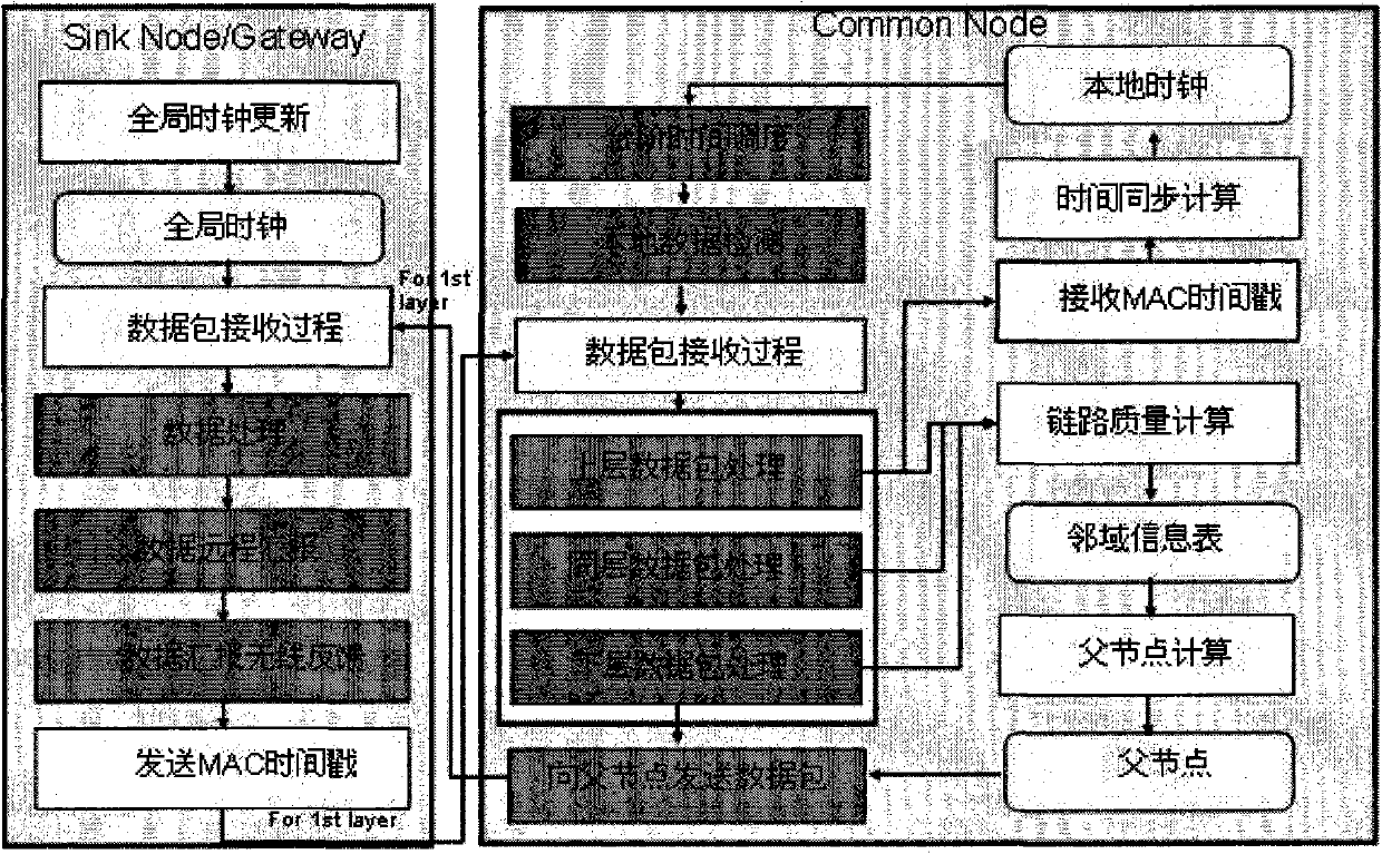 Multi-hop dynamic ad hoc network method of wide field sensor network