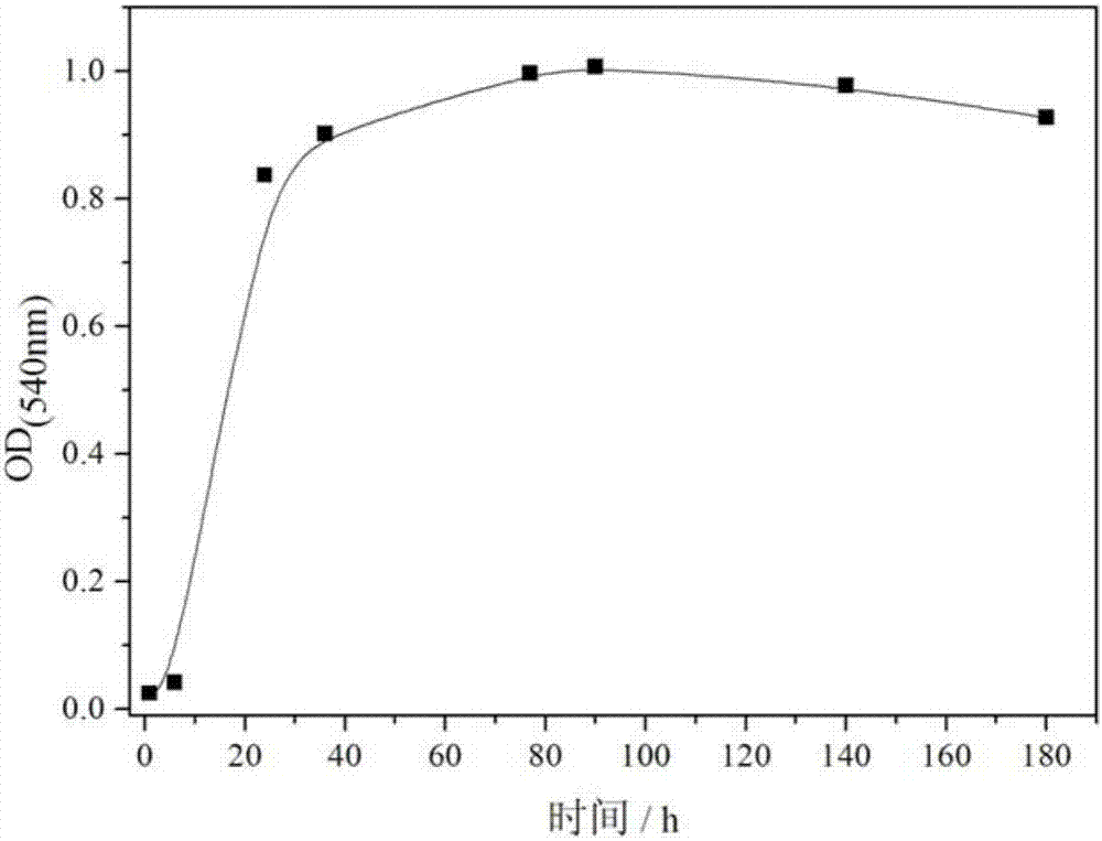 Soil lead pollution in-situ bioremediation method