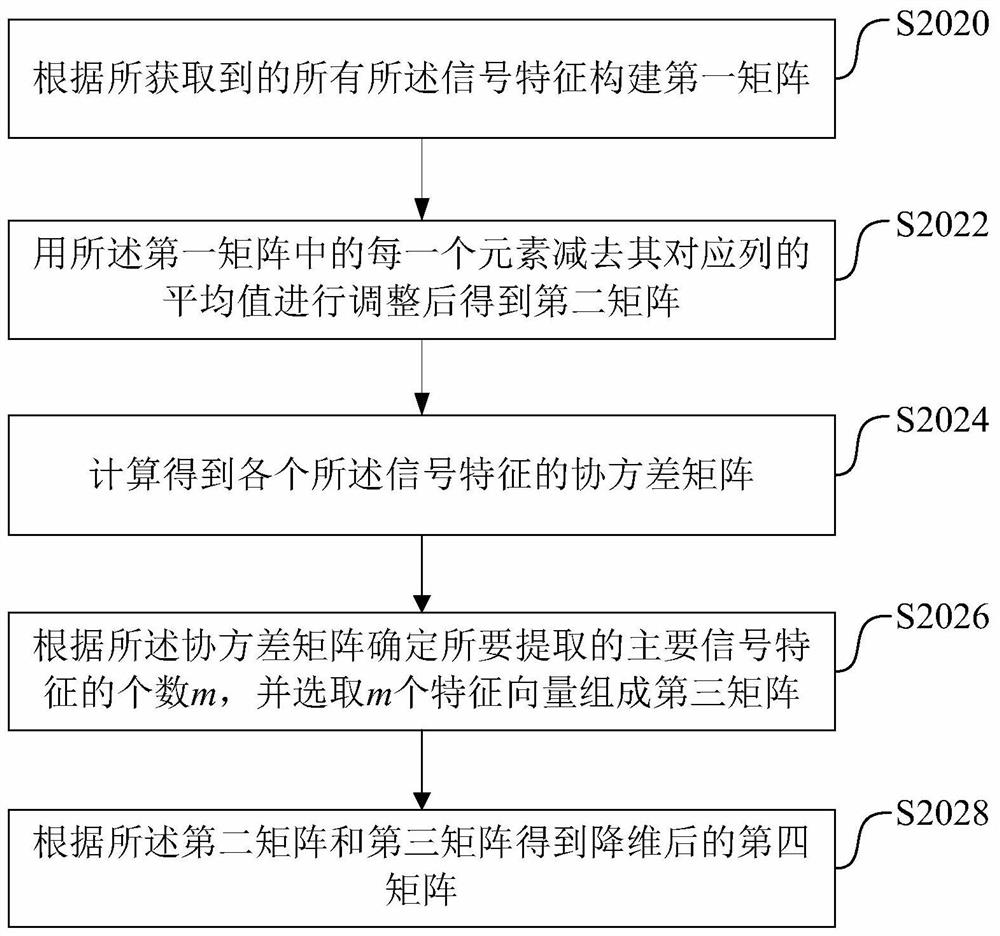 predictive maintenance method for uninterruptible power supply (UPS), device and storage medium