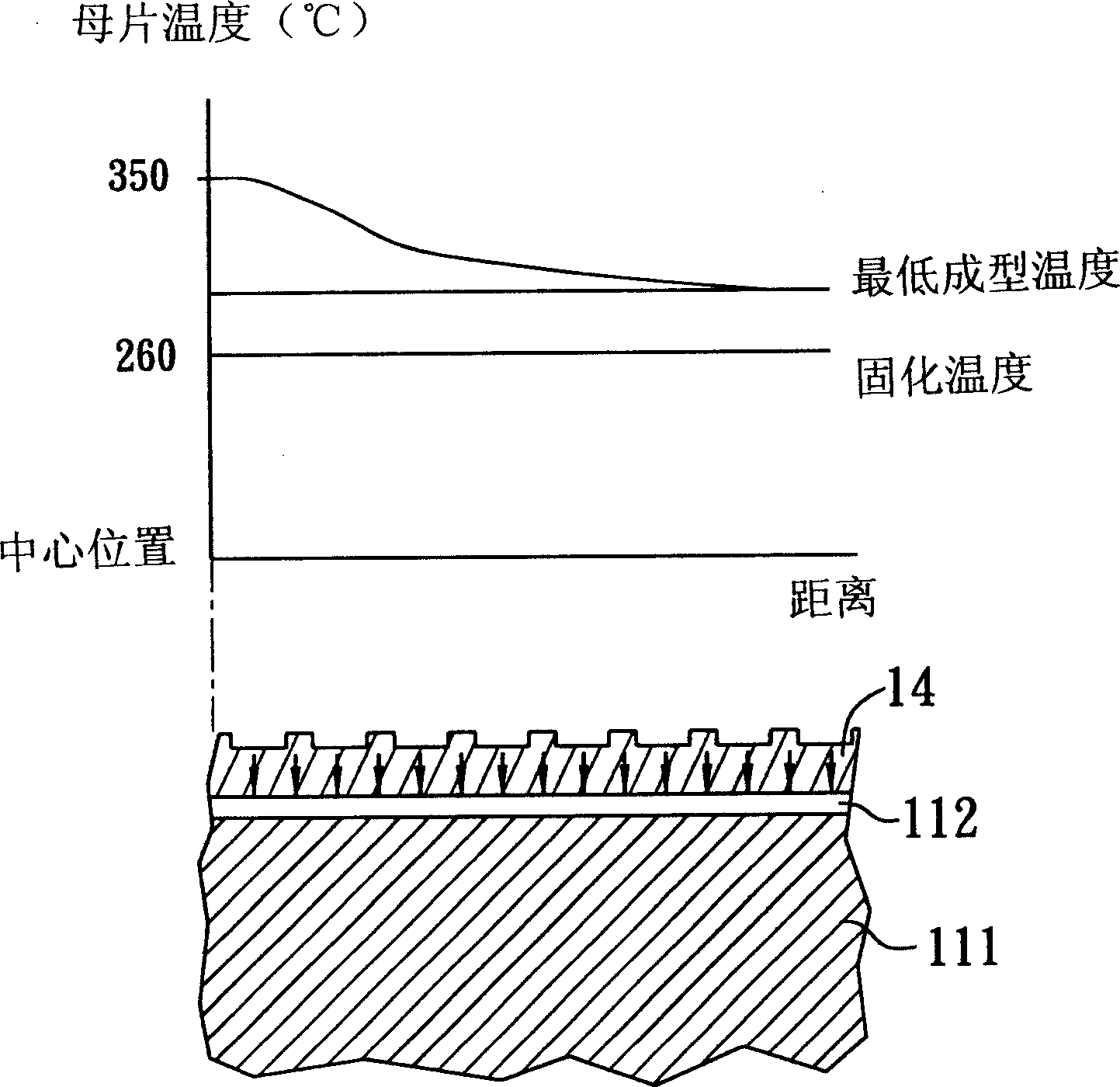 Method for mfg. mould core