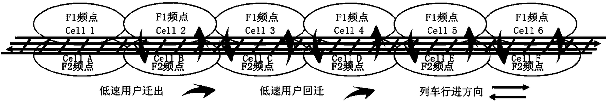 User scheduling method and apparatus