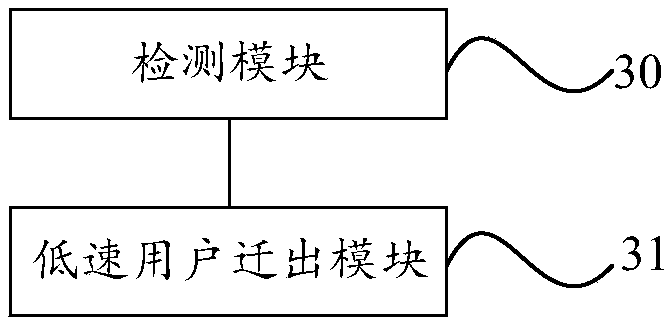 User scheduling method and apparatus