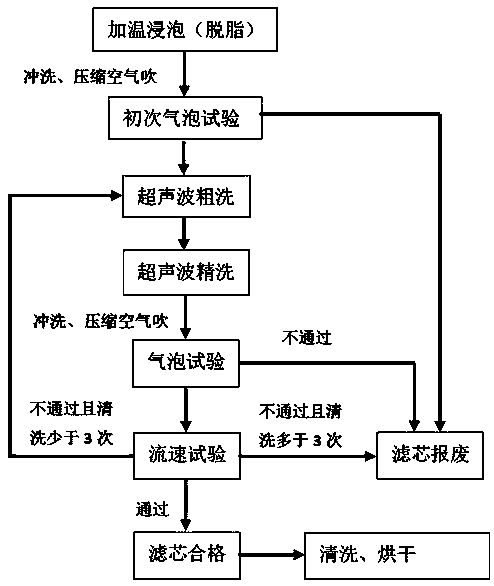 Aviation aluminum-based stainless steel folding filter element cleaning and detecting method