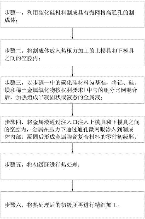 Metal-ceramic composite material and method for manufacturing metal-ceramic composite parts