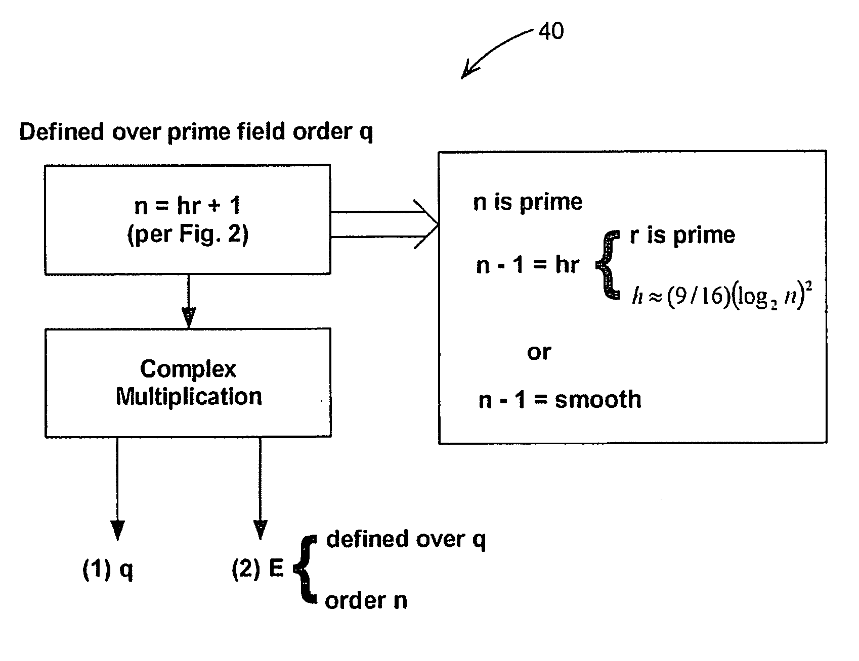 Custom static Diffie-Hellman groups