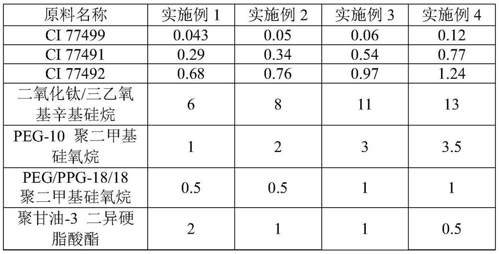 Priming product suitable for oily skin, and preparation method thereof