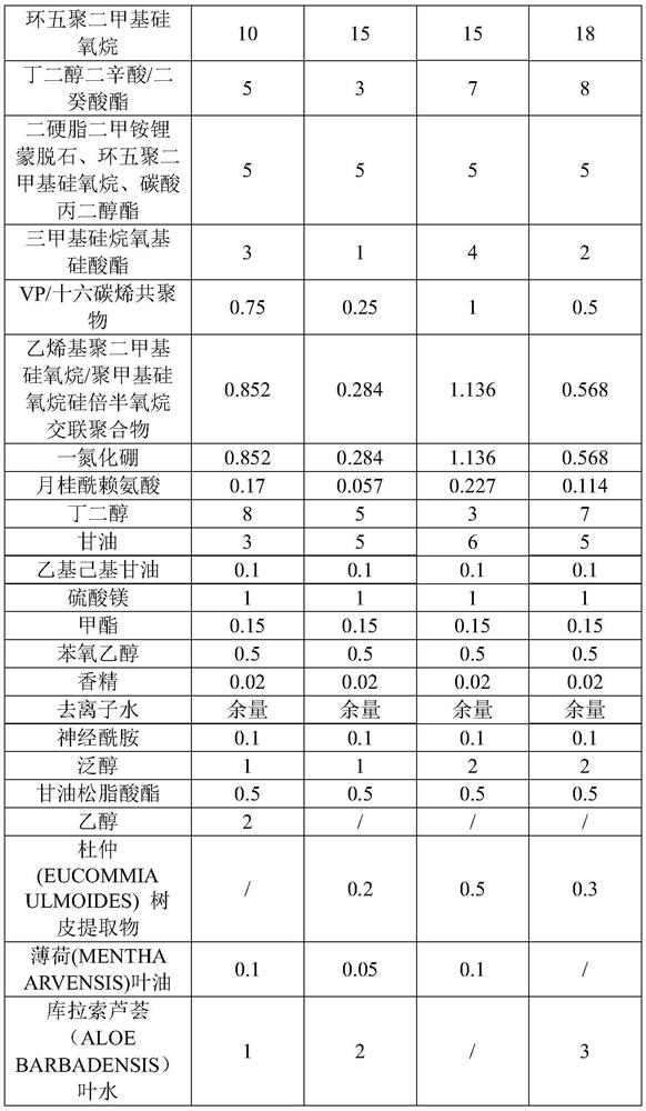 Priming product suitable for oily skin, and preparation method thereof