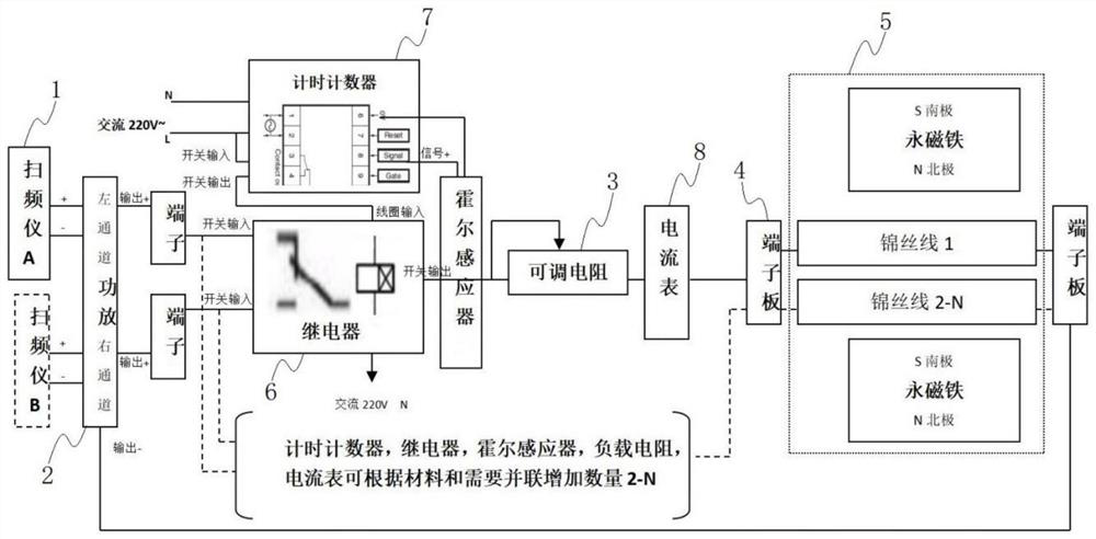 Nylon silk thread service life tester, testing system and testing method