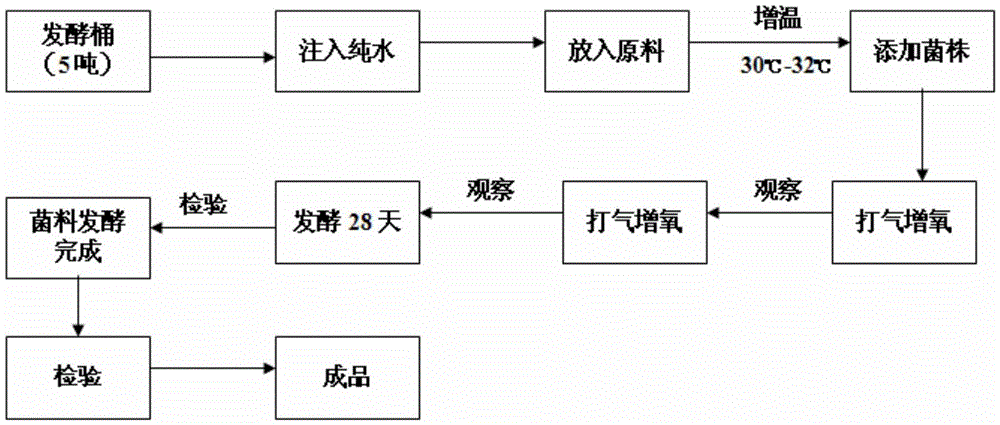 Water quality balance ferment for aquaculture and organic sewage treatment and preparation method thereof